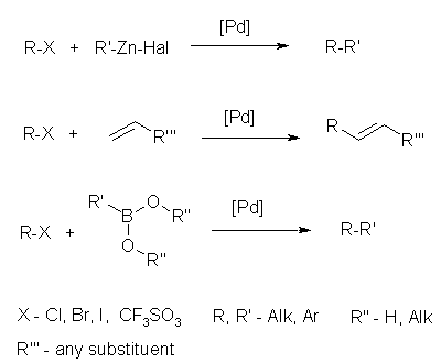 cross-coupling